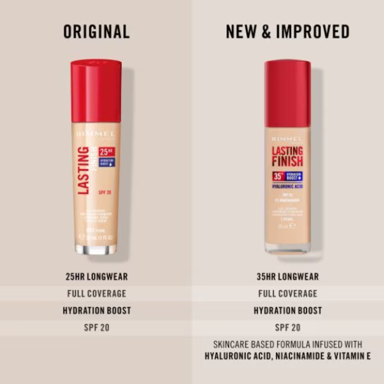 Image #3 Rimmel Lasting Finish 35HR Hydration Boost Foundation - 200 Soft Beige